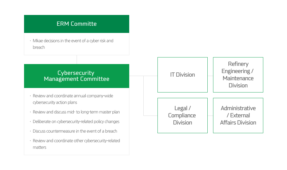 Cybersecurity Strategy and Action Plan