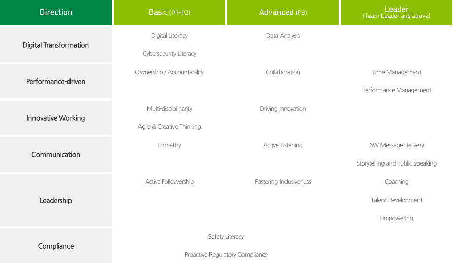 Soft Skill Framework