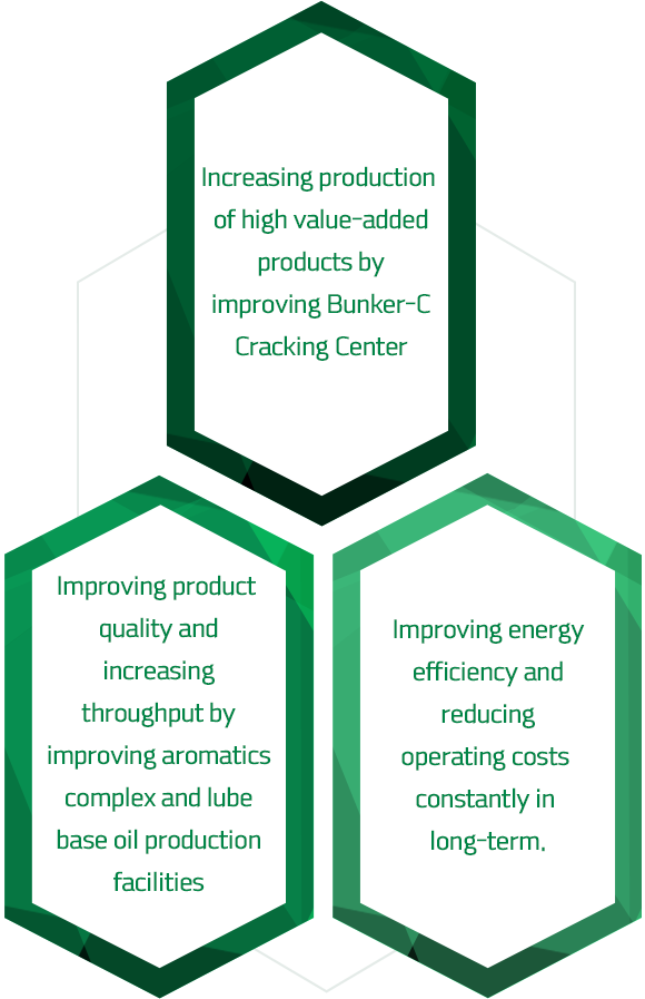Increase of high-value product productivity by developing intermediate dismantle, Increase of handling amount and increase of product quality through the development of Lube Base Oil Production Facility and Aromatic Complex, Long-term and continuous reduction of factory operation fee and development of energy efficiency