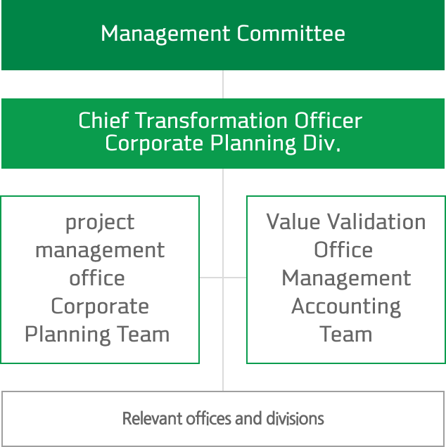 Downstream Transformation Governance