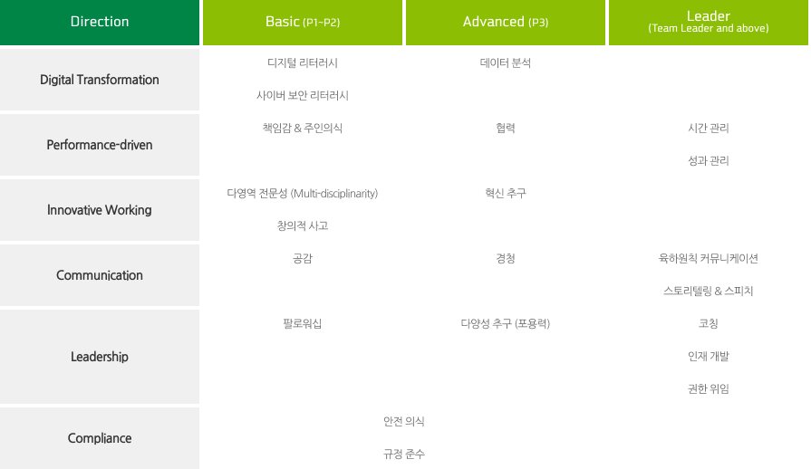 Soft Skill Framework