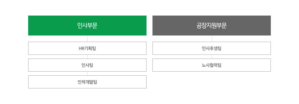 협력 조직