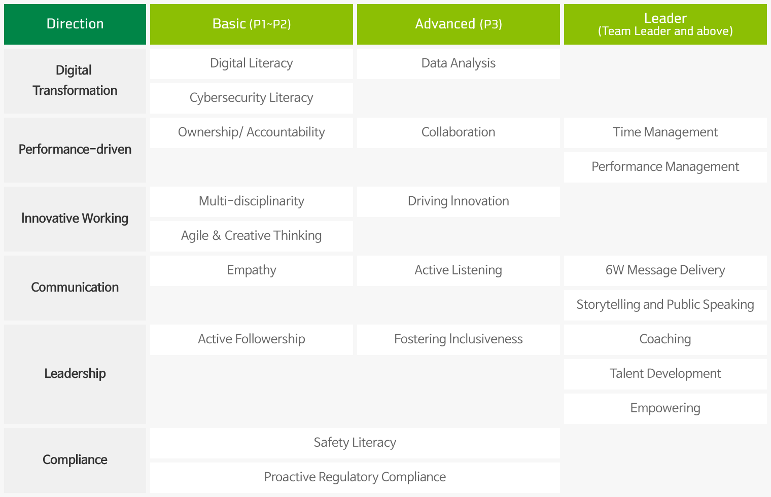 Soft Skill Framework